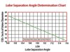LSA_Determination_Chart01.jpg