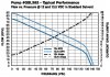 GSL392-Fuel-Pump-Flow-Chart.jpg
