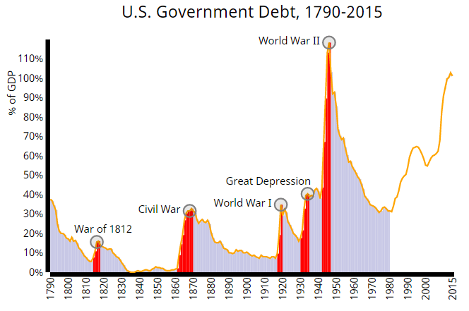 us-national-debt-history.png