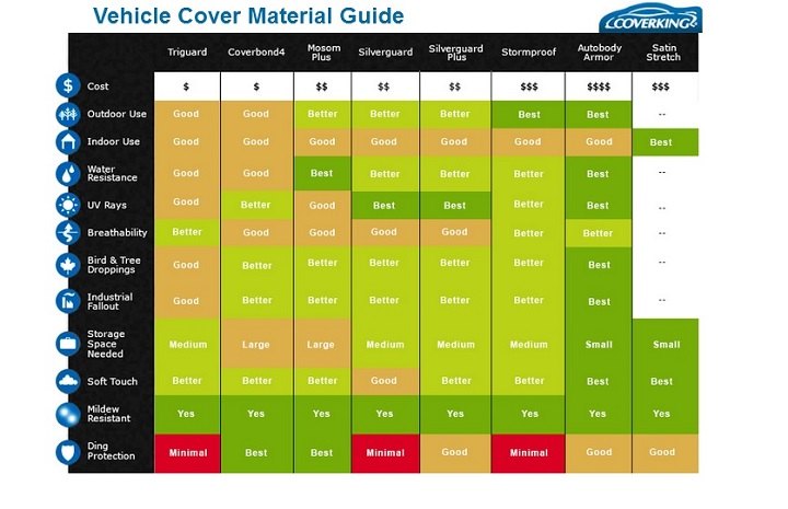 vehicle-cover-material-guide.jpg