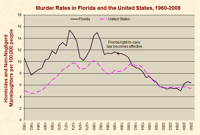 6355_murder_rates.gif