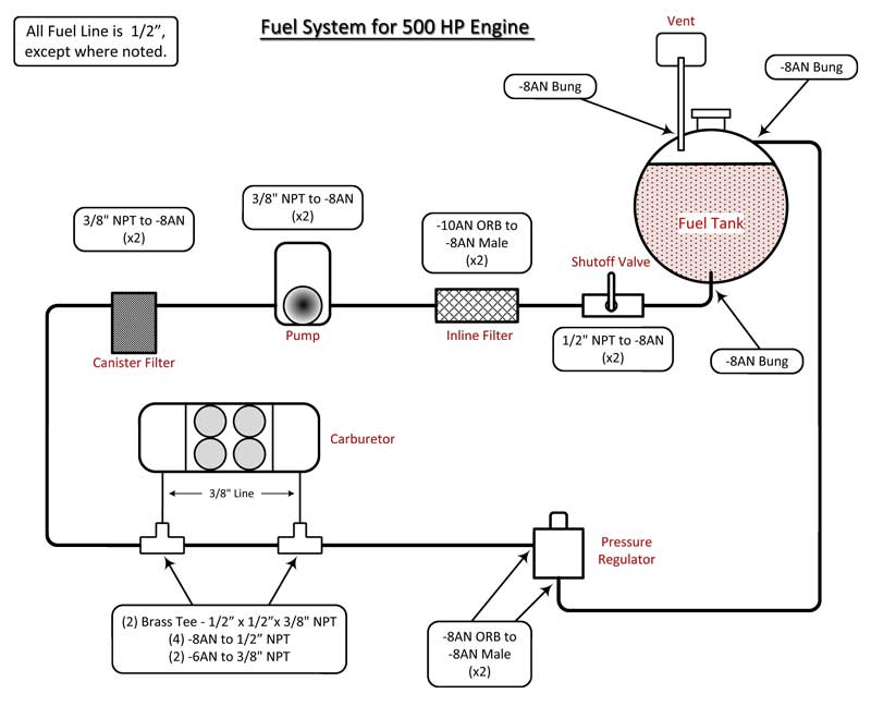 FuelSystemDiagram02a.jpg