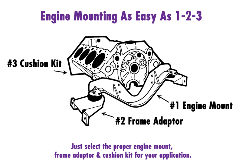 How-EngineMounting.gif