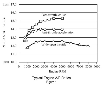 air-fuel-ratioa.jpg