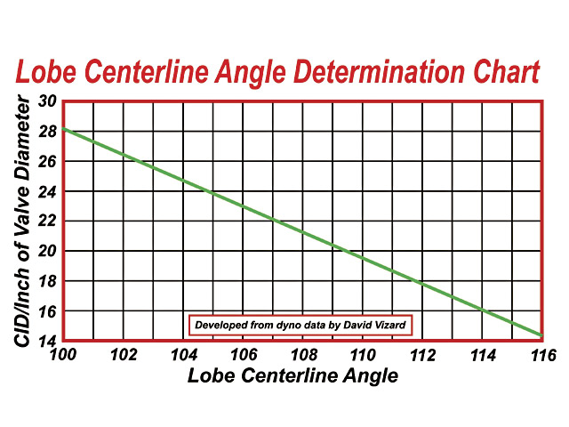 angle_determination_chart.jpg