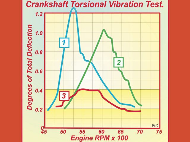 crankshaft_torsional_vibration_z.jpg