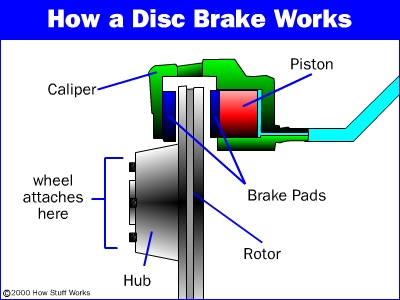 disc-brake3.jpg