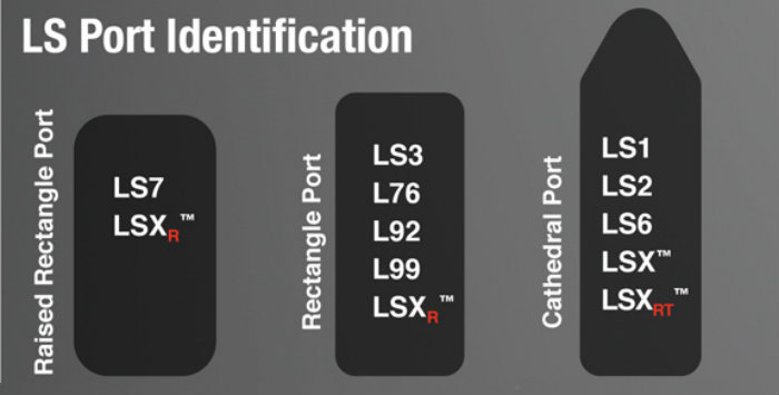 ls_port_identification_chart_zpsly4gkhey.jpg