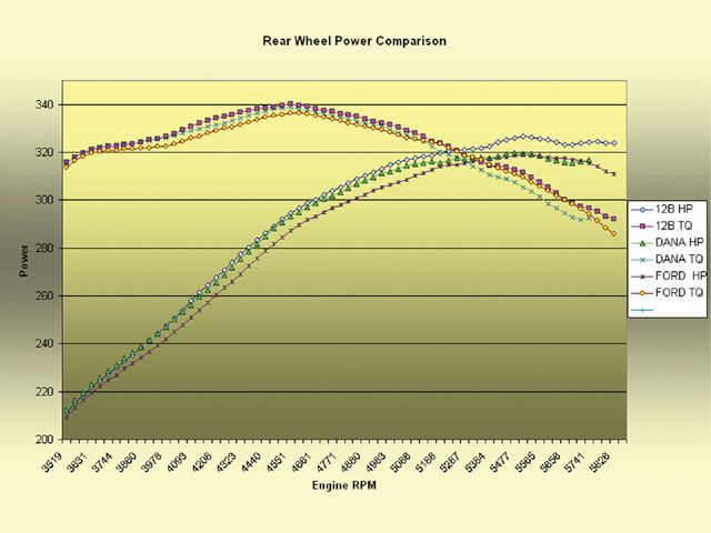 power_comparison_chart.jpg