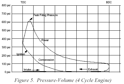 pressurecurve.gif