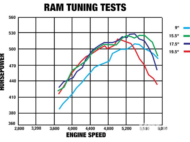 ram_tuning_guide.jpg