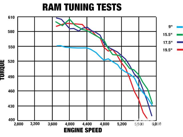 ram_tuning_guide1.jpg
