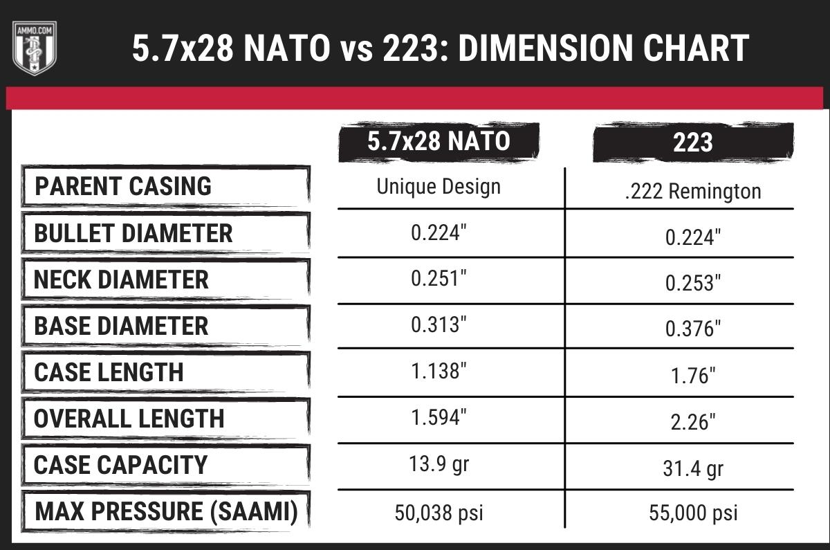 57x28-vs-223-dimension-chart.jpg