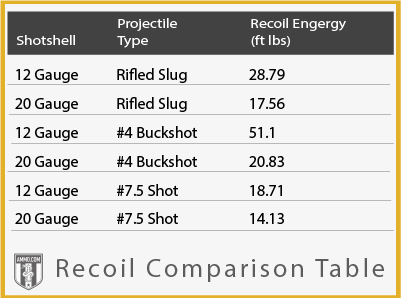 recoil-comparison-chart-v2.png