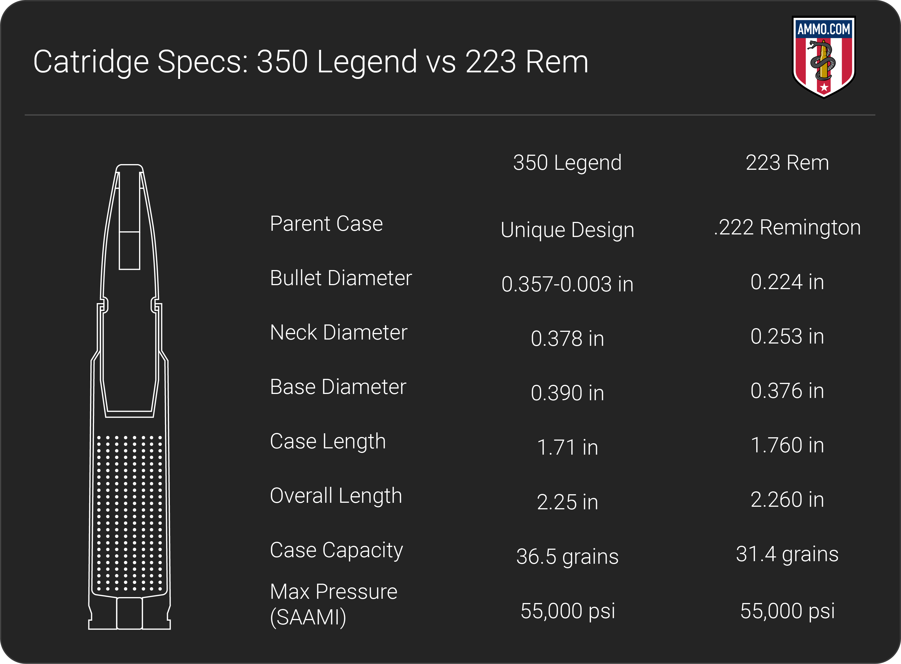 updated-350-legend-vs-223-rem-dimension-chart.png