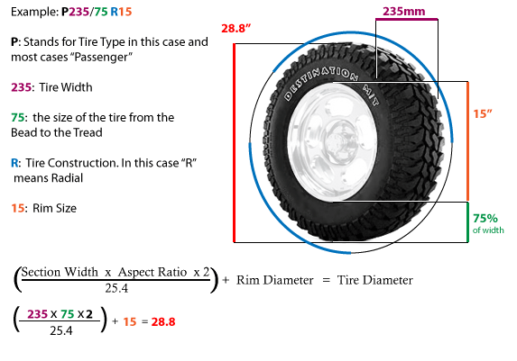 tire-article-pic2.gif