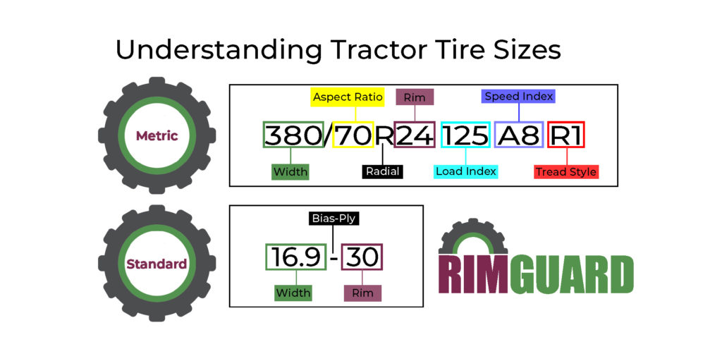 Understanding-Tractor-Sizes-1024x512.jpg