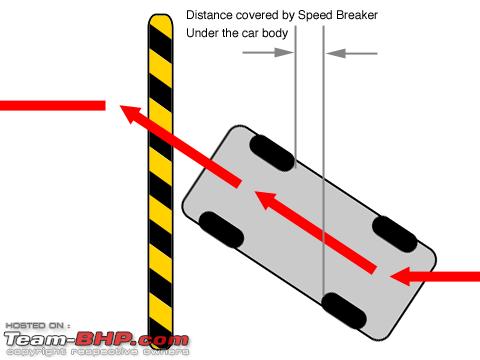 474166-art-taking-speed-breakers-humps-without-scraping-belly-tiltapproach.png