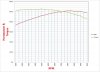 DynoCurve.jpg