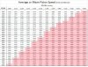 PistonSpeed01.JPG