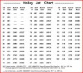 Holley_Jet_Chart.jpg