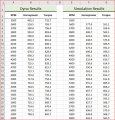 Dyno_Vs_Simulation_Table.jpg