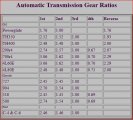 TransGearRatios.JPG