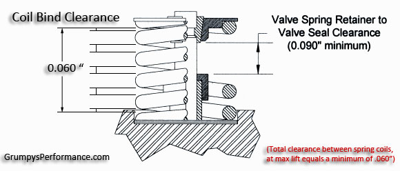 ValveSpringClearance01.jpg