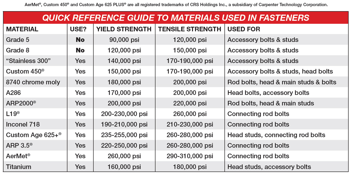 materials-chart.jpg
