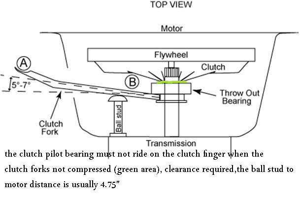 CLUTCHFORK1ax.jpg