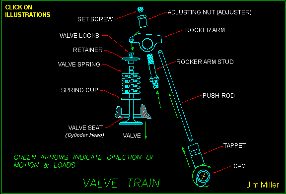 ILL-VALVETRAIN-1.gif