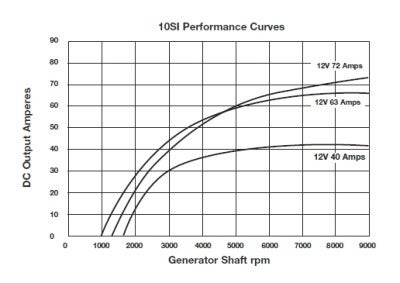 10si%20perf%20curves_400.jpg