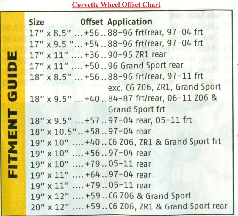 Corvette wheel offset chart.jpg