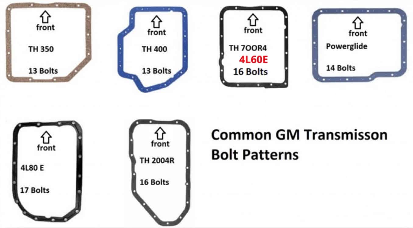 4L60E-Pan-Identification.jpg