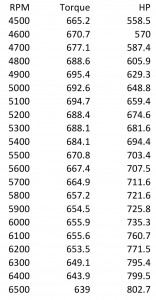 dyno-numbers-156x300.jpg