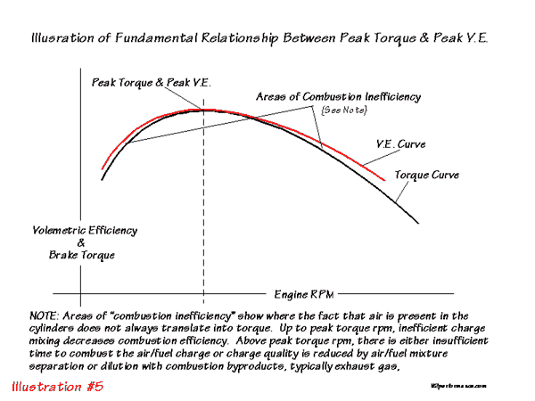 volumetric efficiency and torque.gif