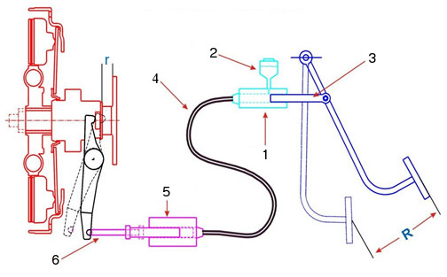 Hydraulic-clutch-actuation-system-schematic.jpg
