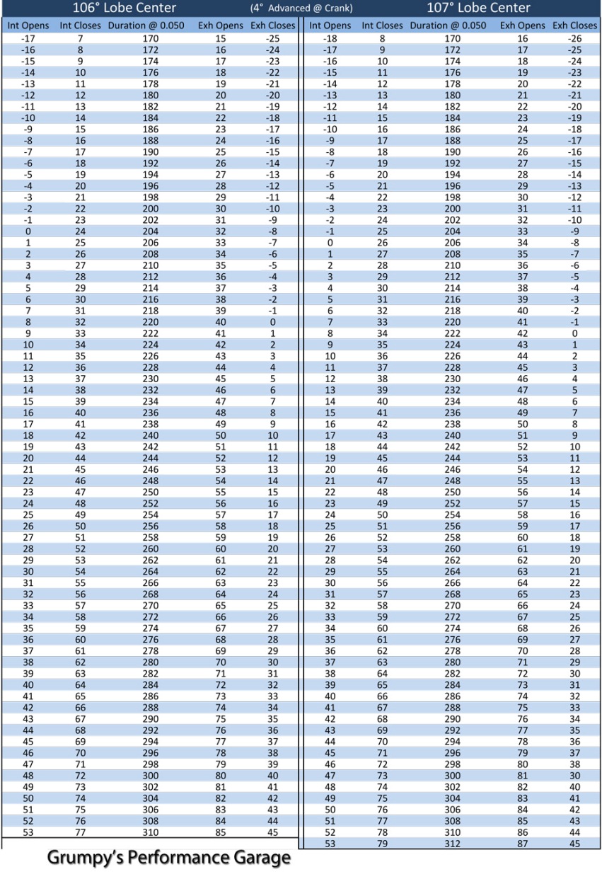 CrowerCamTimingChart_106-107.jpg