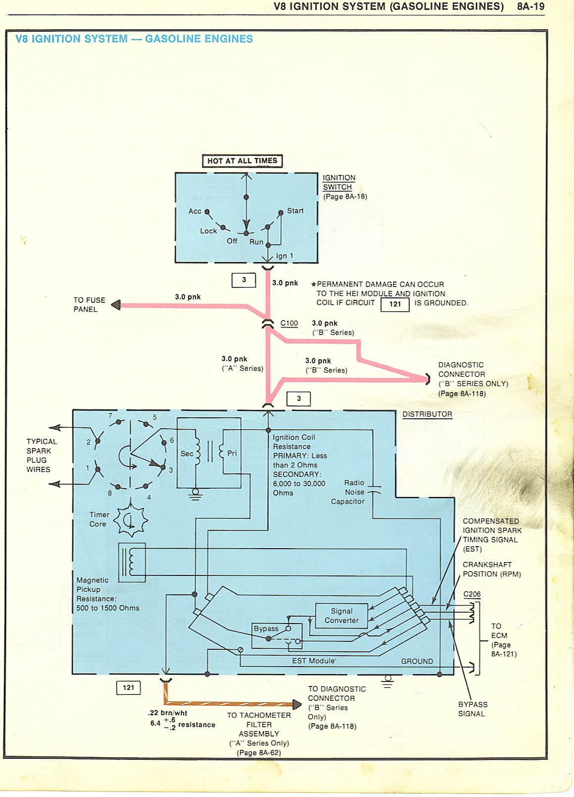 V8IgnitionSystemb.jpg