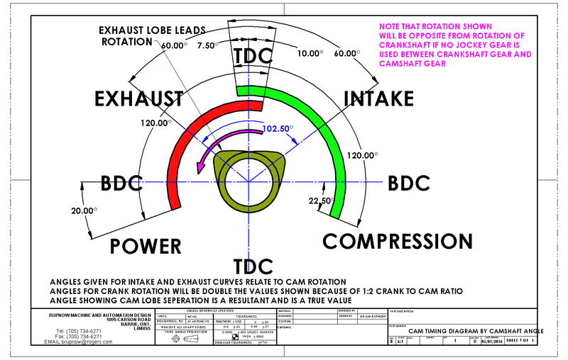 CAM TIMING DIAGRAM BY CAMSHAFT ANGLE.jpg