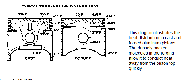 typicalpistontemp.png