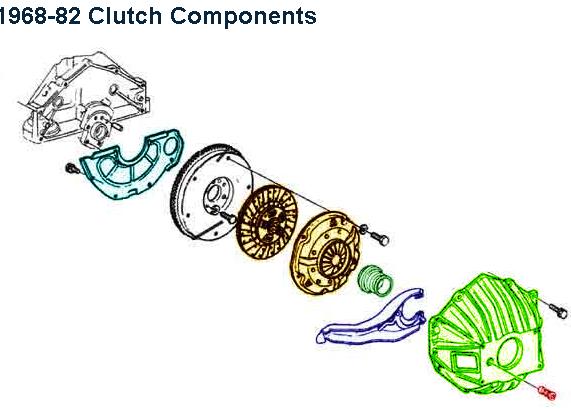 typicalc3clutch.jpg