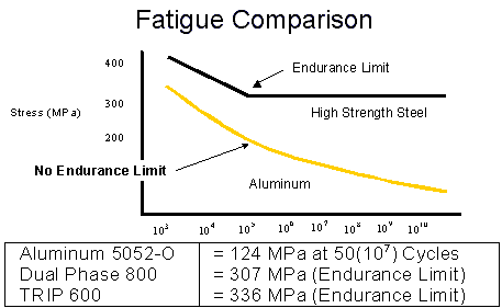 fatigue_comp.gif
