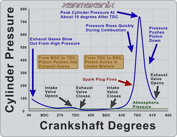 Cylinder-Pressure-Graph.jpg