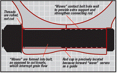 ARP%20ADVANTAGES%20OF%20WAVE-LOC%20ROD%20BOLTS.GIF