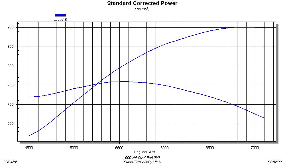 900hpgraph.jpg