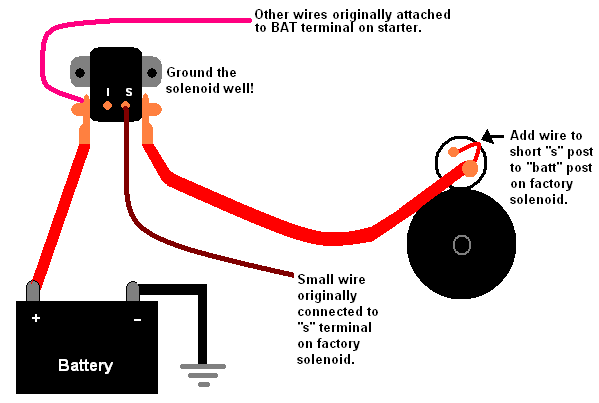 startersolenoid.gif