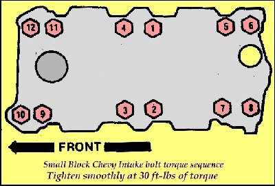 sbcintaketorque.jpg