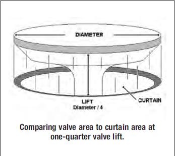 curtainareaonvalve.jpg