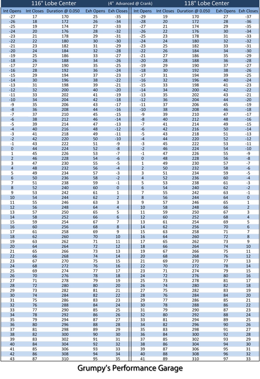 CrowerCamTimingChart_116-118.jpg